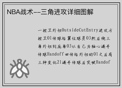NBA战术--三角进攻详细图解